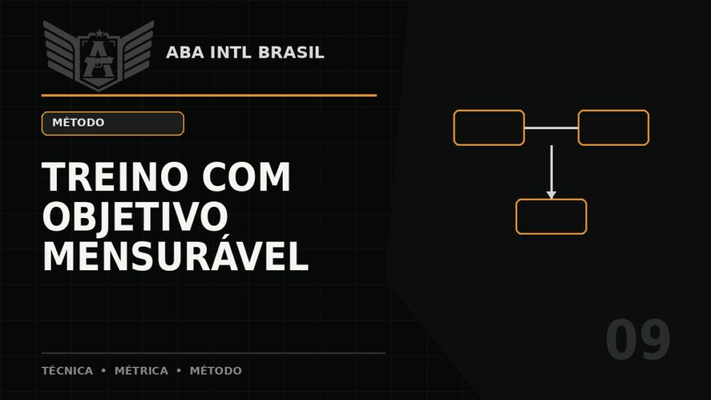 Como montar uma sessão de treinamento com objetivo realmente mensurável — ABA Intl Brasil
