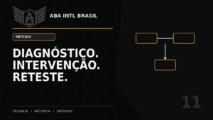 Diagnóstico, intervenção e reteste: uma forma científica de organizar o treinamento — ABA Intl Brasil