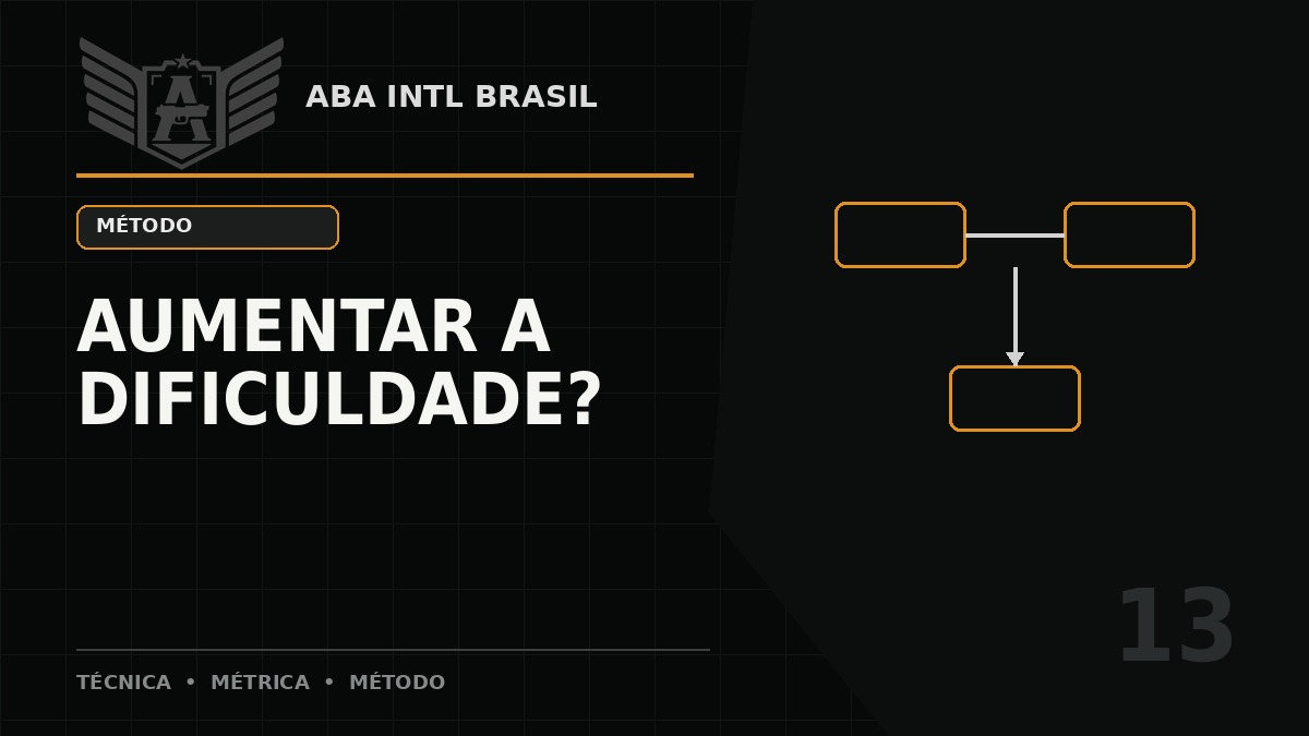 Quando aumentar a dificuldade de um exercício — e quando isso é apenas ego — ABA Intl Brasil