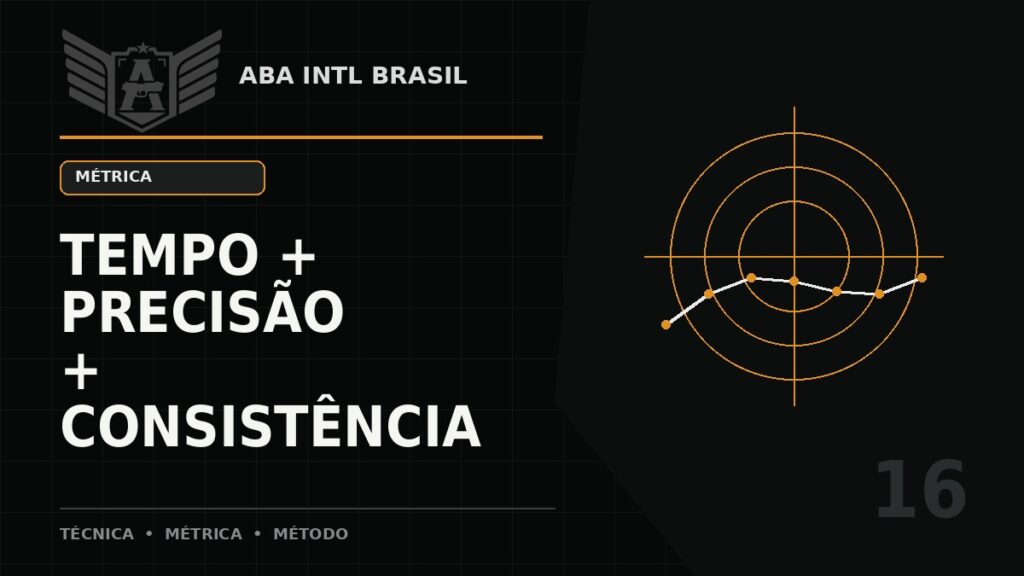 Tempo, precisão e consistência: por que analisar apenas um deles é metodologicamente errado — ABA Intl Brasil