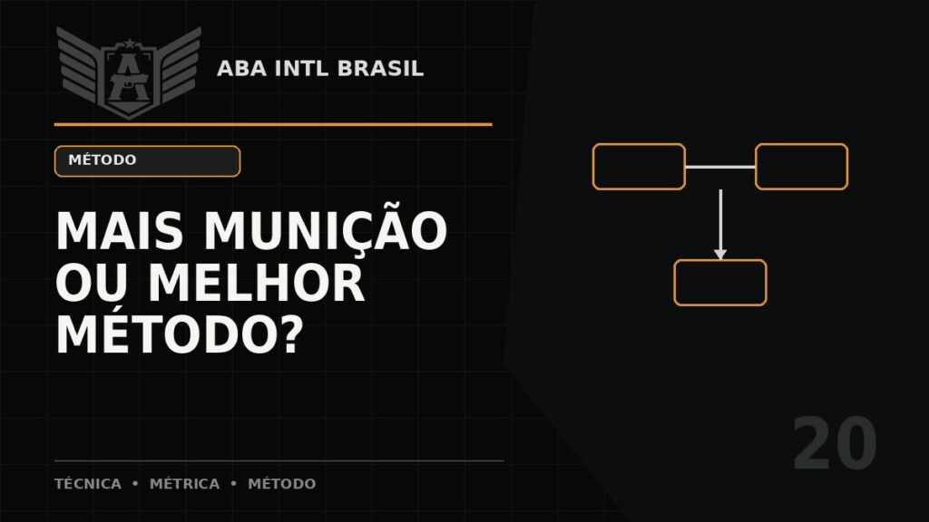 Você precisa de mais munição ou de um treinamento melhor organizado? — ABA Intl Brasil