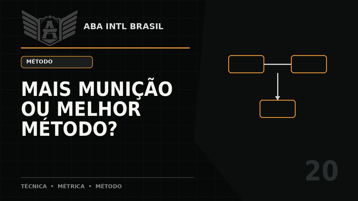 Você precisa de mais munição ou de um treinamento melhor organizado? — ABA Intl Brasil